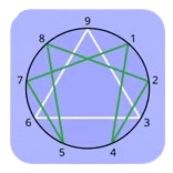 Ennea Gramma — Free Download. Personality Analysis